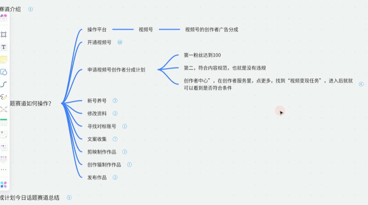 图片[2] - 视频号创作分成之今日话题，两种方法，轻松 AI 生成原创视频，小白日入 300+ - 项目资源网